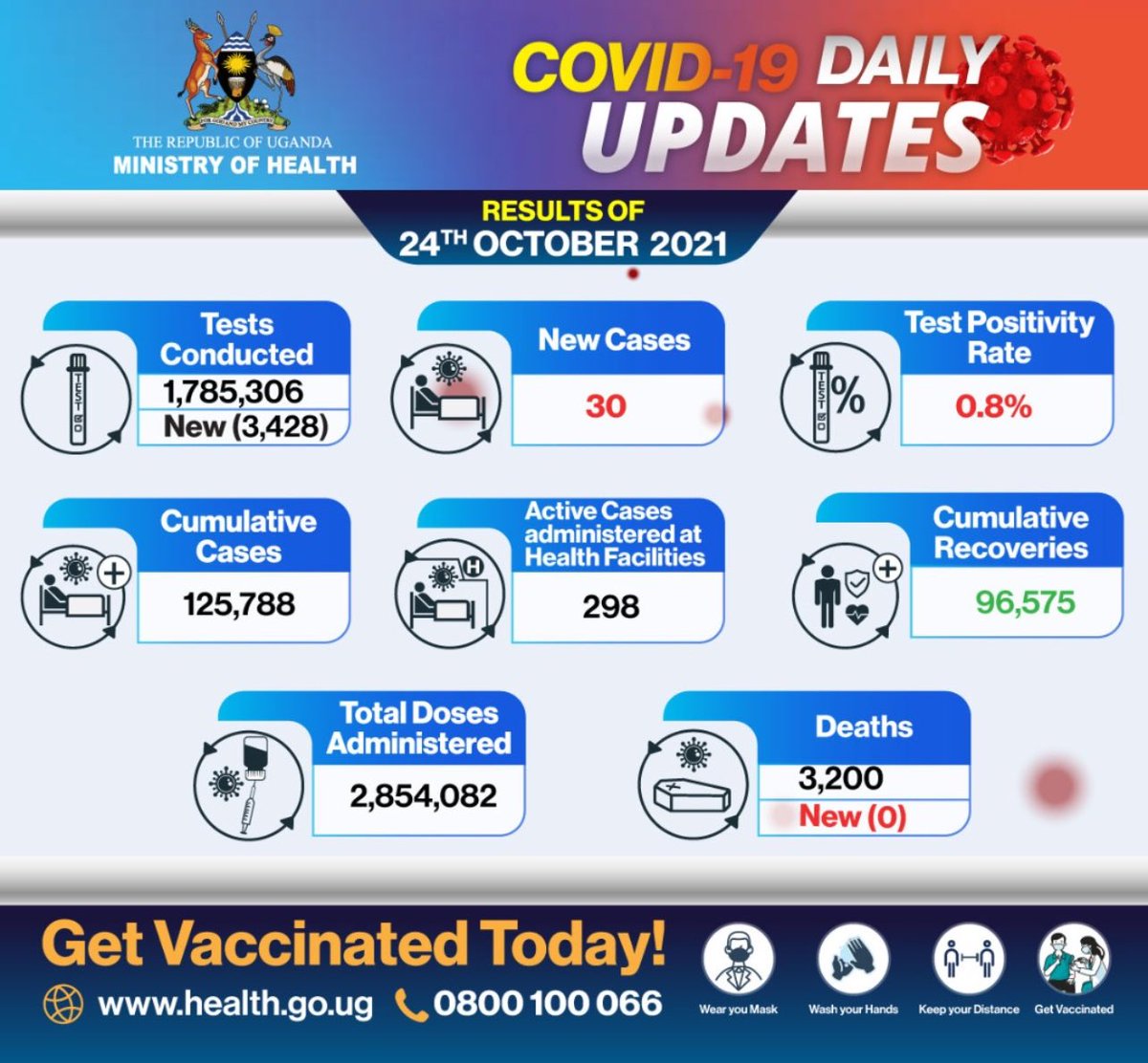 Uganda - Covid-19 Health Measures Effective 27th October 2021